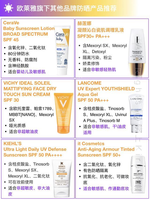 防晒推荐欧莱雅防晒,欧莱雅防晒是中高倍防晒吗