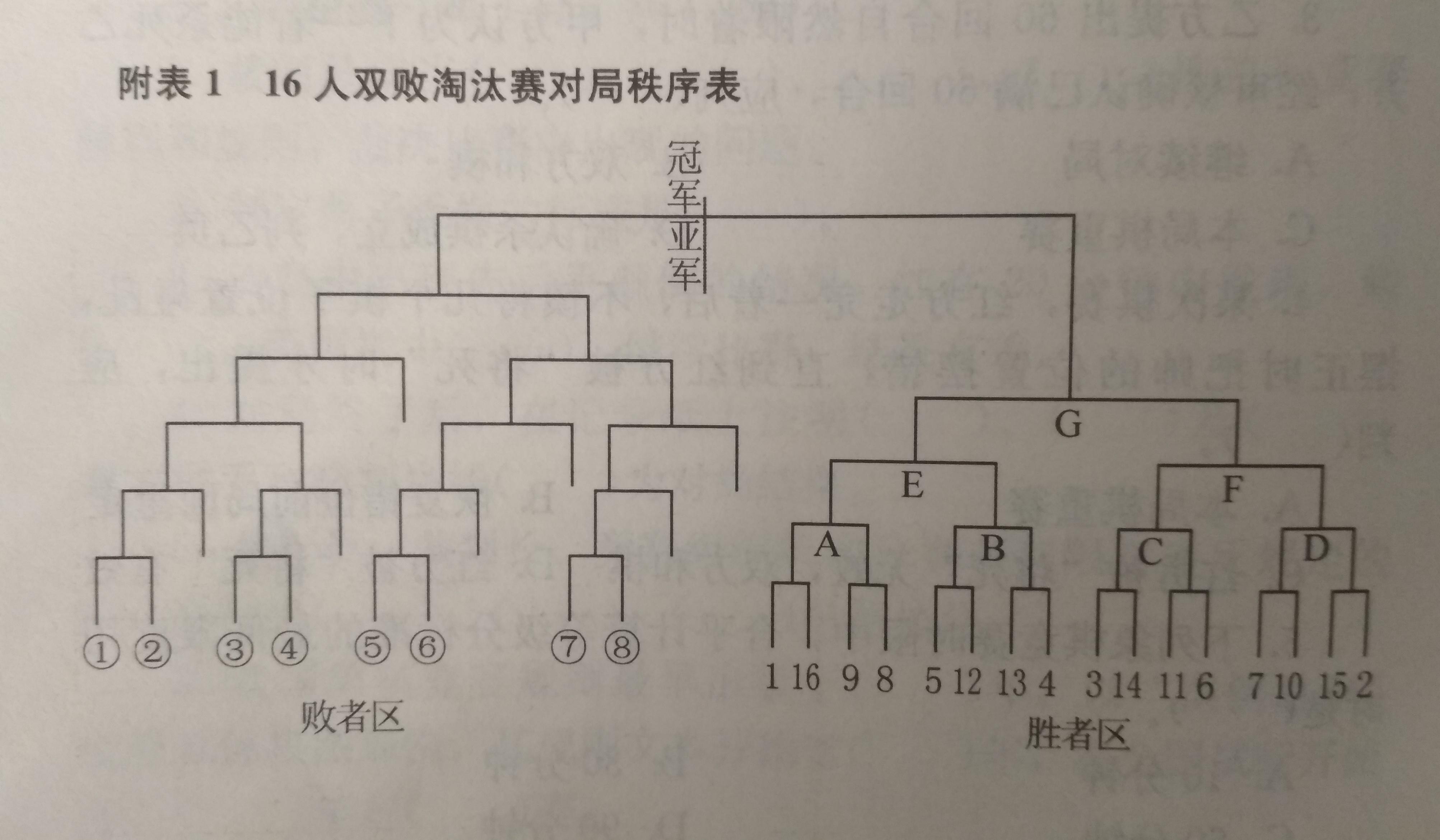 2020版象棋规则与2011版的区别,象棋规则2011最新版
