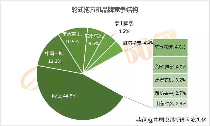 东方红拖拉机销量最高一款,全新东方红40马力拖拉机价格