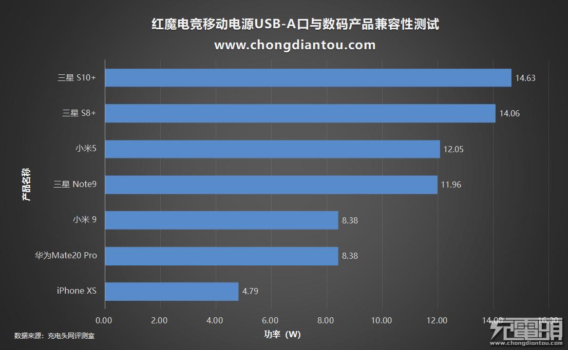 三星无线充电宝u1200,三星官方移动电源测评