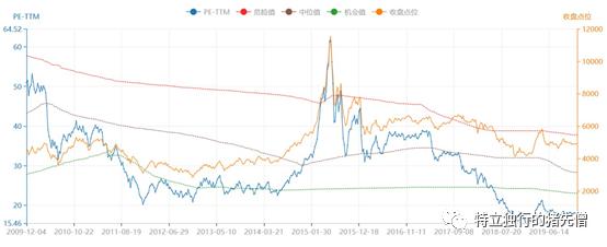 定投基金十年收益十倍,定投十年赚十倍是一本书吗