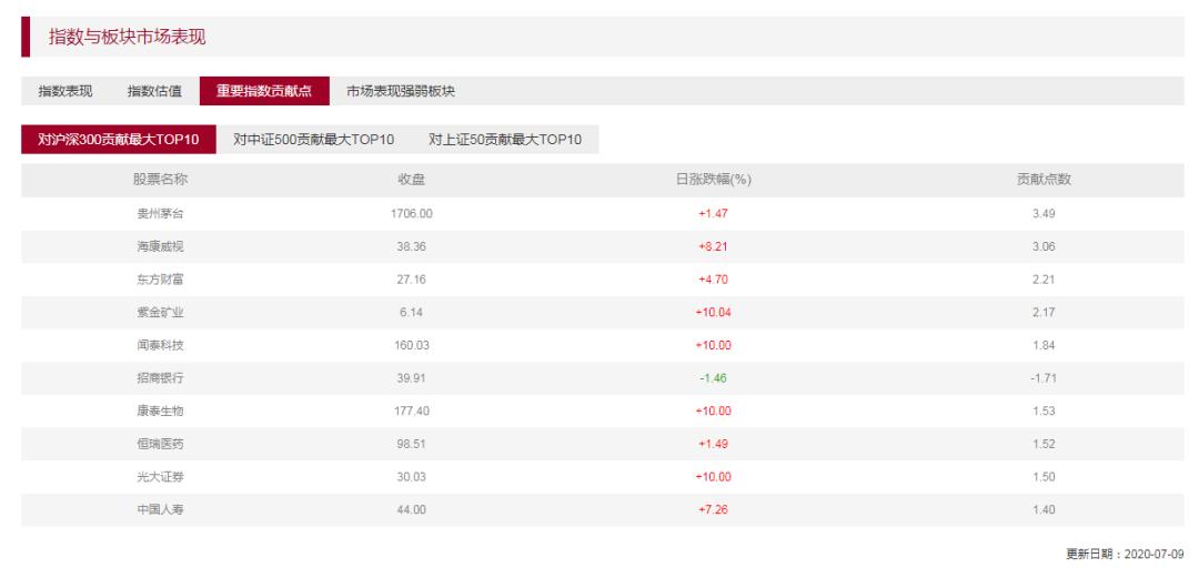 查估值的股票软件,指数估值工具排行榜