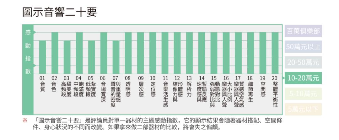 明星评价谭维维刀剑如梦,明星评价马兰