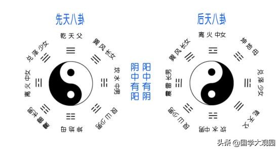 易经基础知识五行天干地支篇,易经八卦八字的起源和发展
