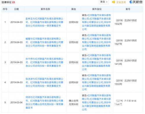 中业兴融网贷最新进展,中业兴融最新近况