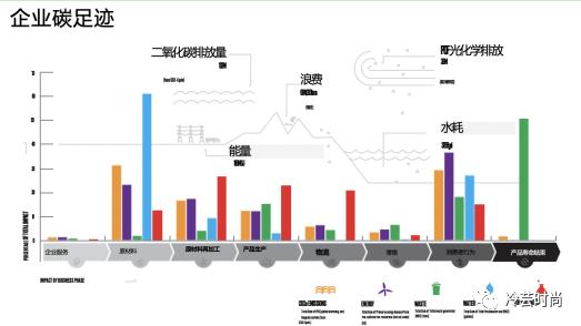 nike企业发展规划,耐克的企业运营战略