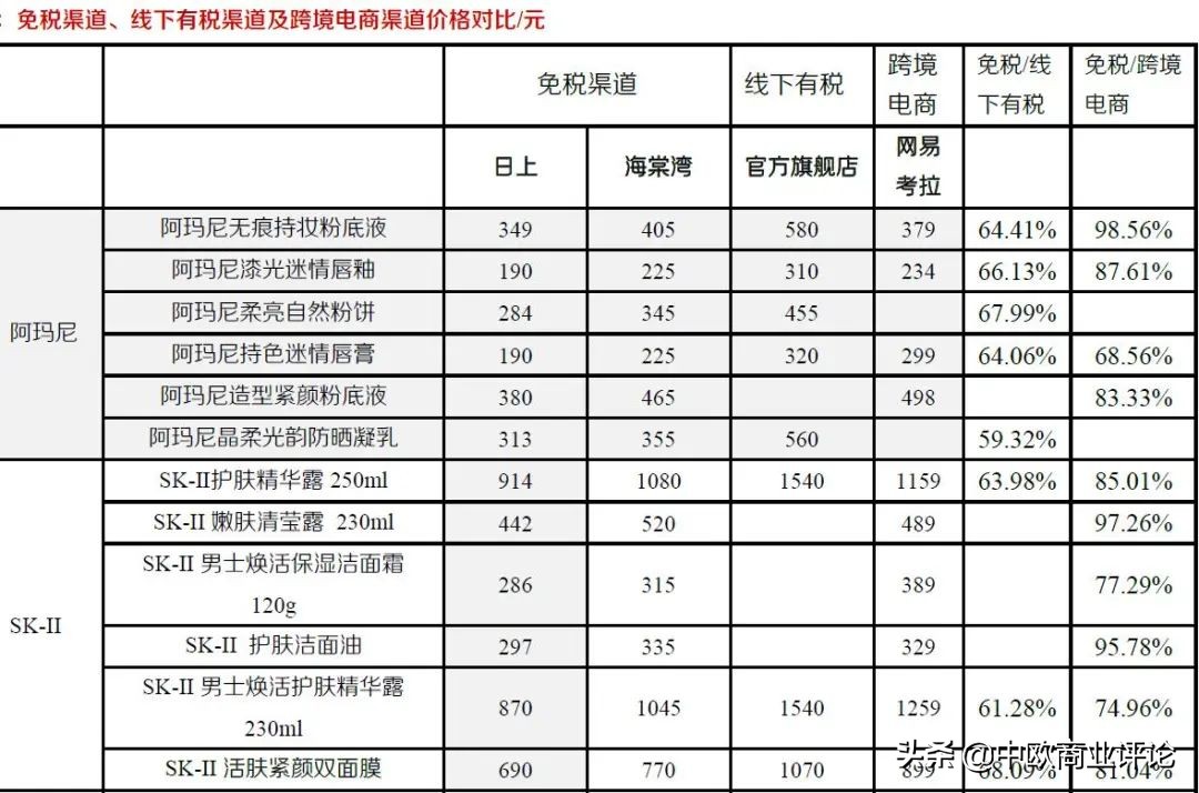 如果要到三亚免税店开店怎样开,为什么免税店不让代购