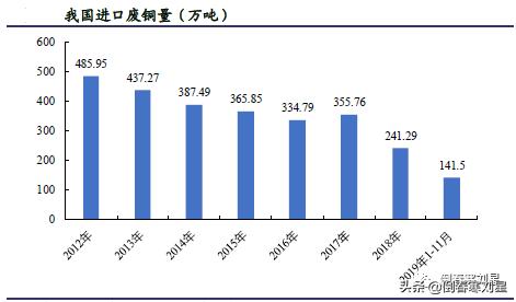金田铜业集团简介,金田铜业国内铜加工排名