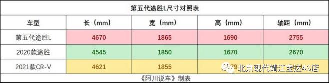 试驾第五代途胜豪华版,第五代途胜干式双离合耐用吗