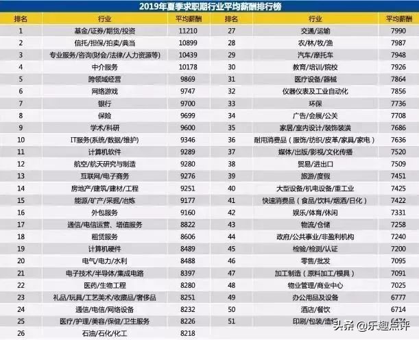 昆山月入1w的副业,昆山2019年最赚钱的项目