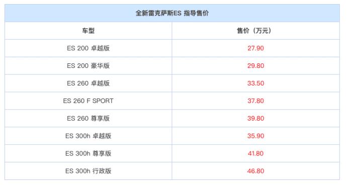 雷克萨斯es加价加的是什么,雷克萨斯es加价被罚