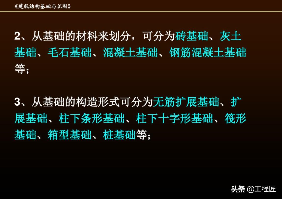 做工程不会看图纸怎么办,搞工程不看图纸