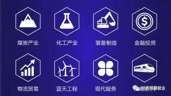 兖矿集团招工最新消息,兖矿集团简介