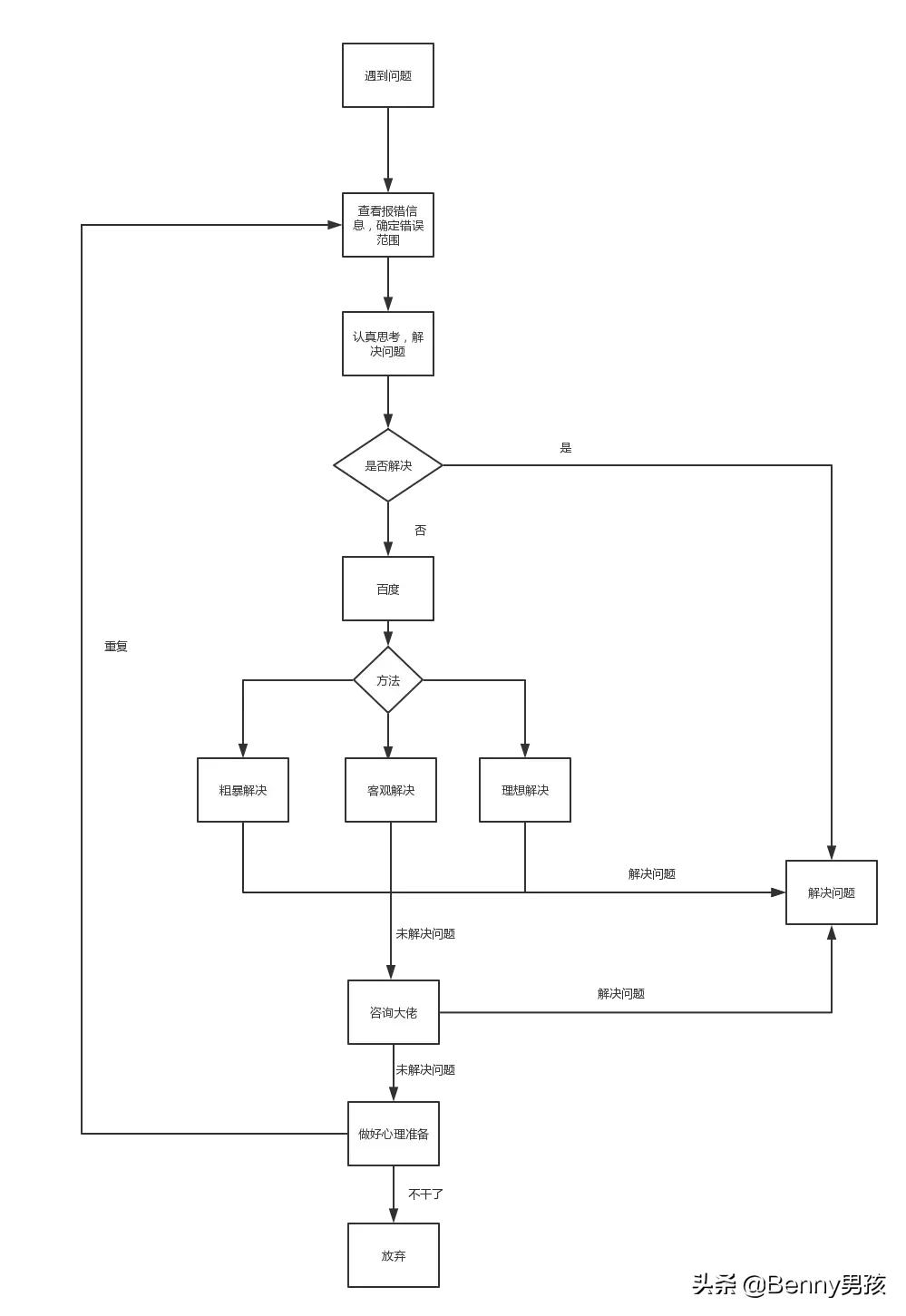 程序员要懂算法吗,程序员一定要掌握的几个网站