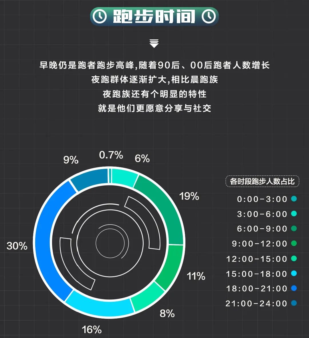 西安跑步圣地5公里,西安曲江池遗址公园跑步