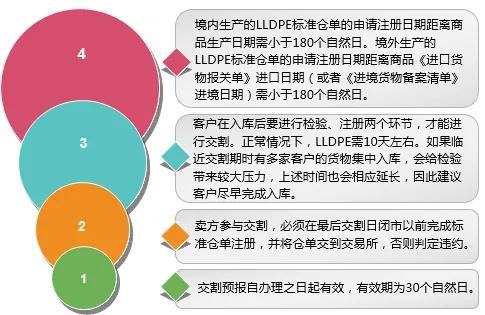 期货塑料交易时间表,塑料期货合约
