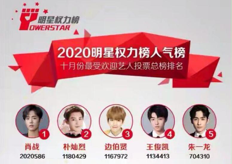 肖战始于颜值陷于才华忠于人品,经历和阅历让肖战越发成熟魅力