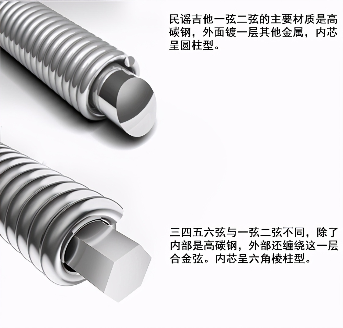 森骉磷铜镀膜吉他琴弦,奥路菲吉他琴弦镀膜6根