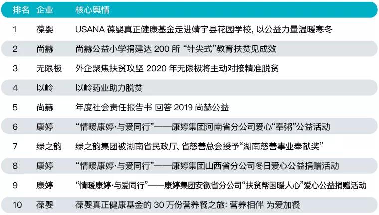 12月直销行业盘点：权健案件开庭，九极生物被卖，哈药股权变更