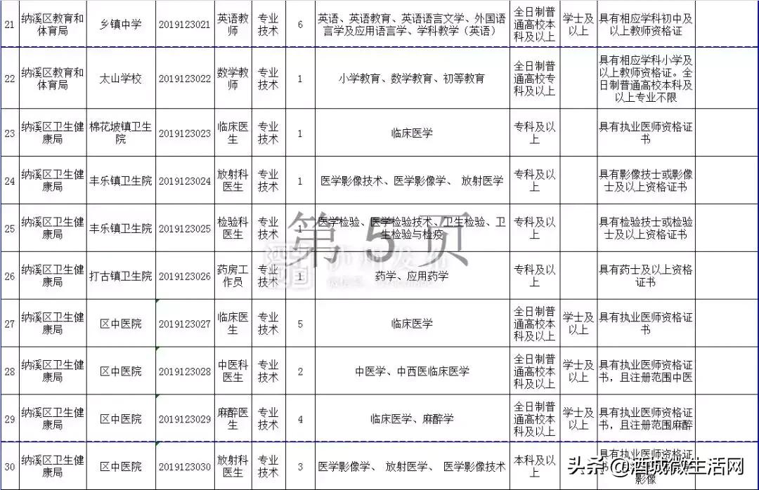 2021年上半年泸州事业编招聘人员,泸州市2020上半年事业单位录用