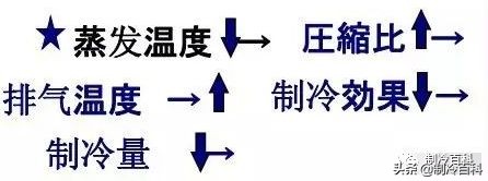 制冷高级讲座,制冷讲座