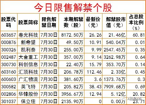 周五股票预测,周五外汇黄金市场内参