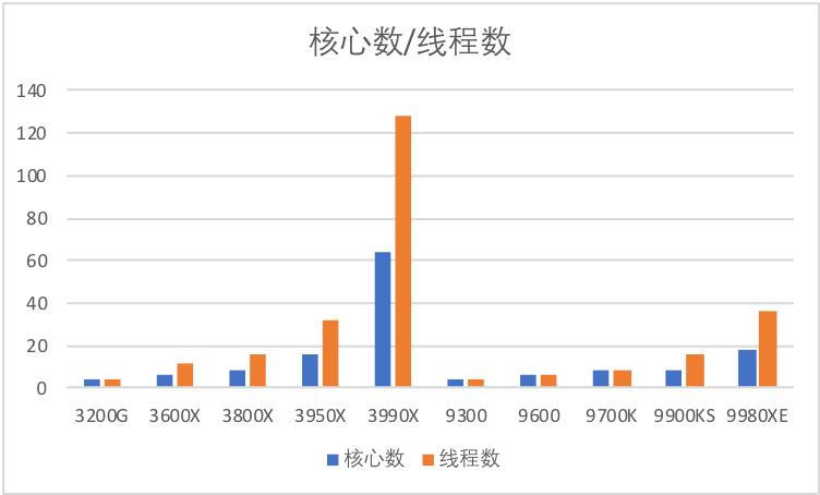 cpu摩尔定律,现在的cpu接近摩尔定律的极限了吗