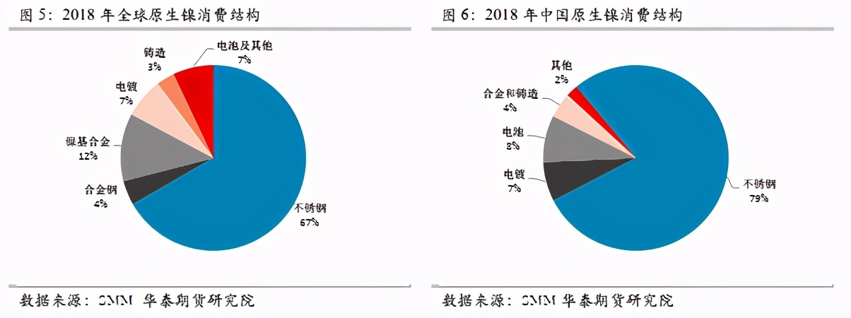 不锈钢期货上市的影响是什么,不锈钢期货最新行情是什么
