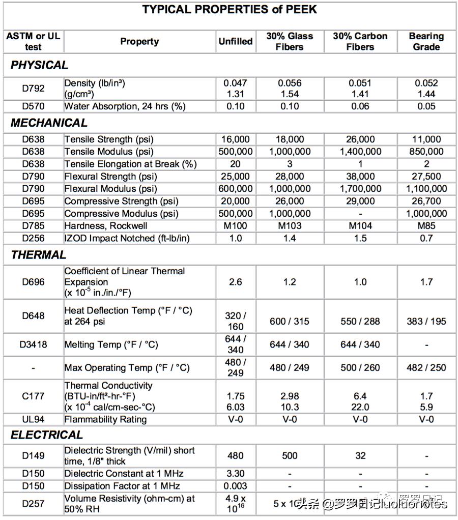 特氟龙赛钢尼龙耐磨性对比,赛钢peek