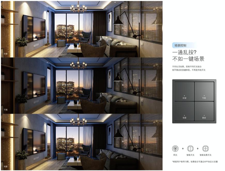 未来家居行业前景,西蒙智能家居方案