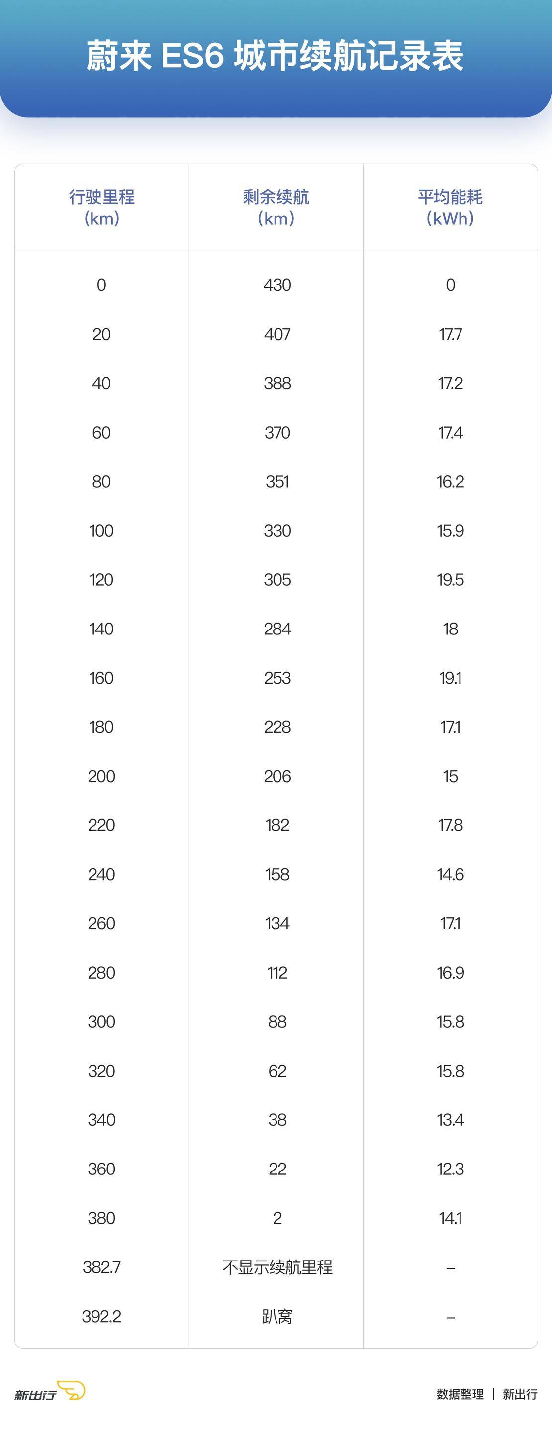 国产新能源车大横评,值得推荐的几款实用的电动车