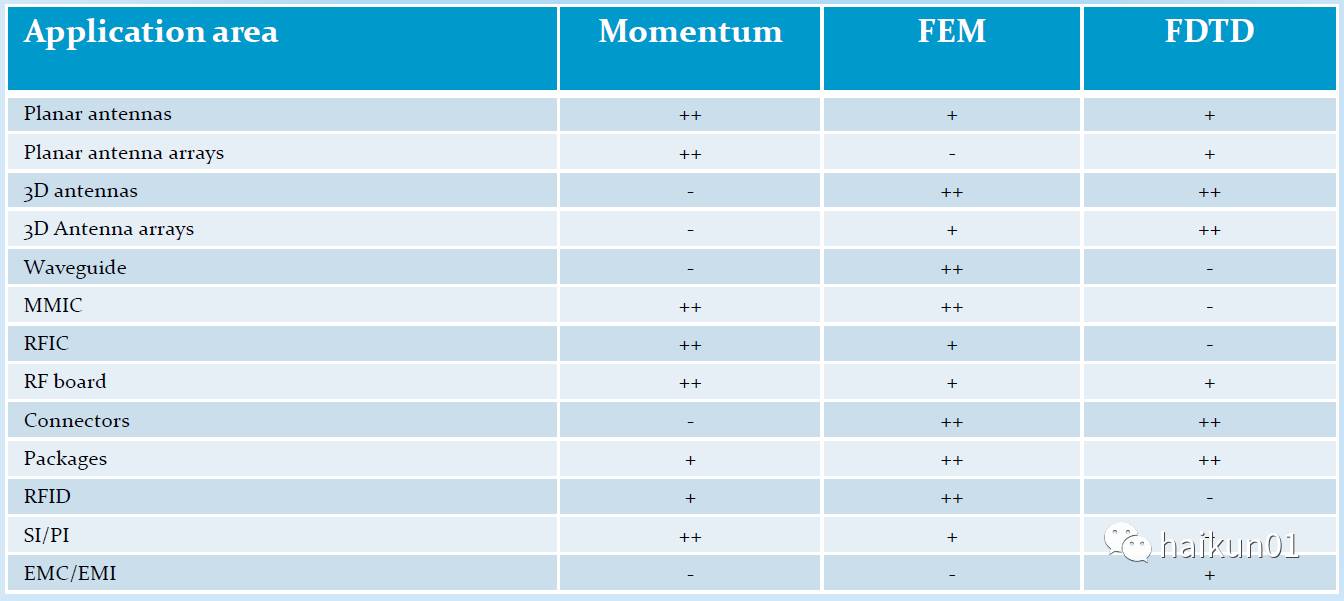 电磁暂态仿真算法,电磁场数值计算与仿真分析