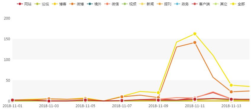 武汉大数据调查,武汉精装房出现什么现状