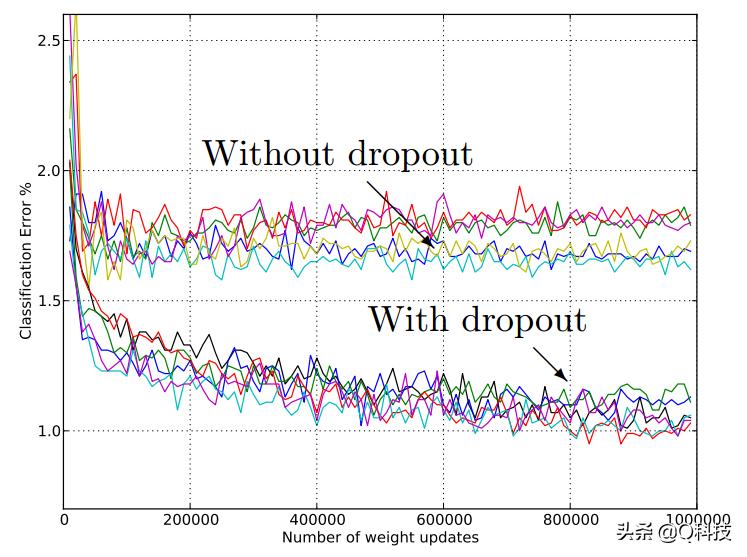 人工智能股票投资策略,机器学习量化选股
