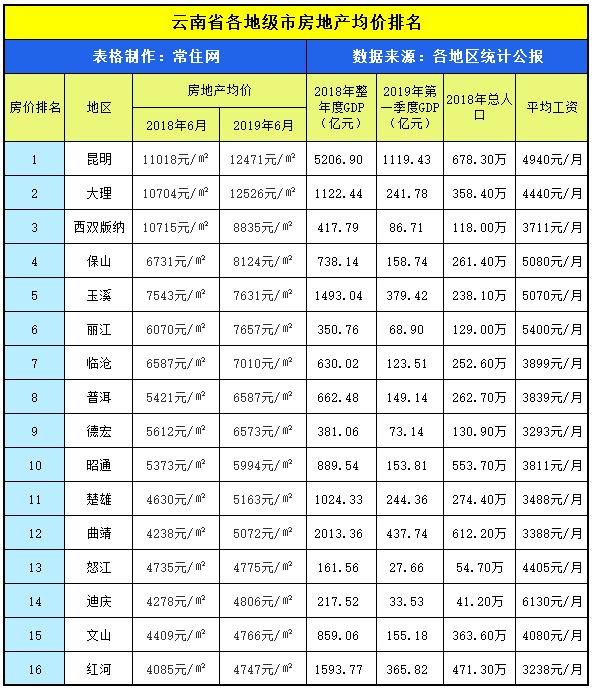 现在的丽江房价怎么样,丽江房价会赶上三亚吗