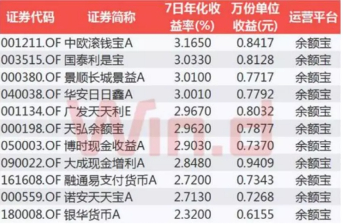 怎么炒股亏损最快,如何炒股亏损500万