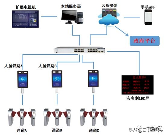 珠海实名制工地考勤系统如何登录,智慧工地实名制打卡考勤时间要求