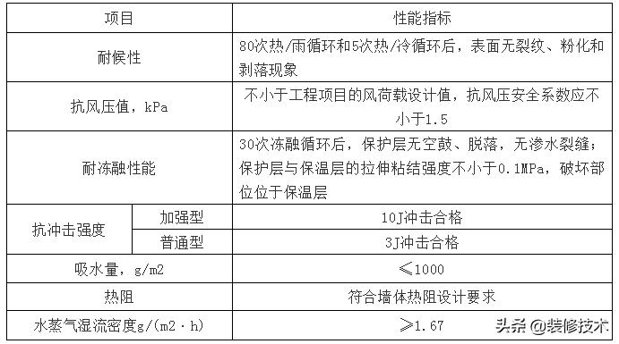 外墙岩棉保温包工包料施工价格,外墙岩棉保温一体板美缝胶用量
