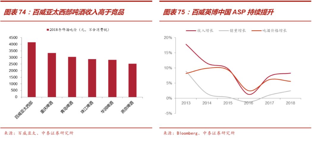 啤酒行业深度报告：从优秀到卓越，剖析从最大到最好之谜