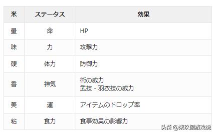 天穗之咲稻姬种田详细攻略,switch天穗之咲稻姬种田攻略