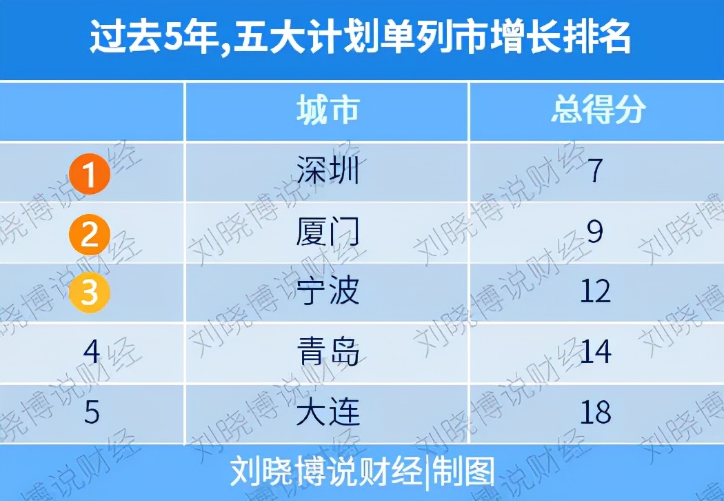 振兴东北哪个城市成为中心,振兴东北哪个城市受益