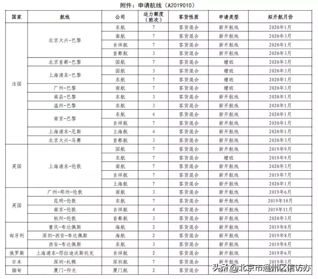 清明扫墓10条公交专线本周末开通,北京开通10条扫墓专线