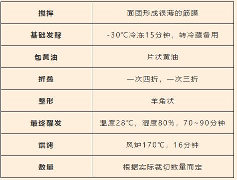 原味可颂面包制作视频,可颂面包靠谱配方