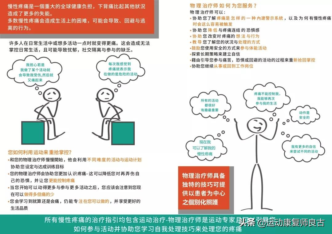 世界物理治疗日是哪一天,什么是世界物理治疗日