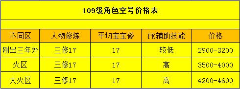 梦幻西游省钱五开推荐,梦幻西游五开组合与赚钱攻略