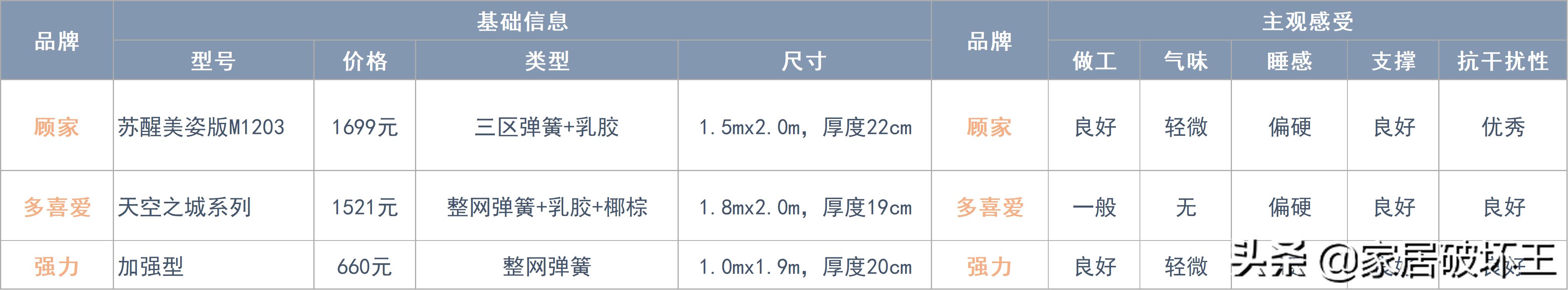 全拆式床垫与普通床垫,拆解后值得推荐的床垫