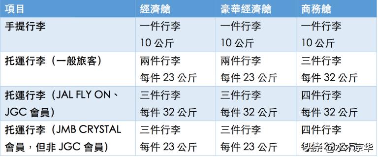 最新国内航班疫情注意事项,国际航班行李和液体的携带标准