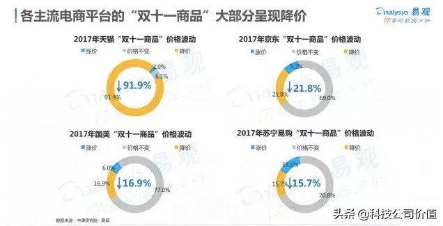 天猫双11真的便宜啦吗,天猫双11怎么更便宜