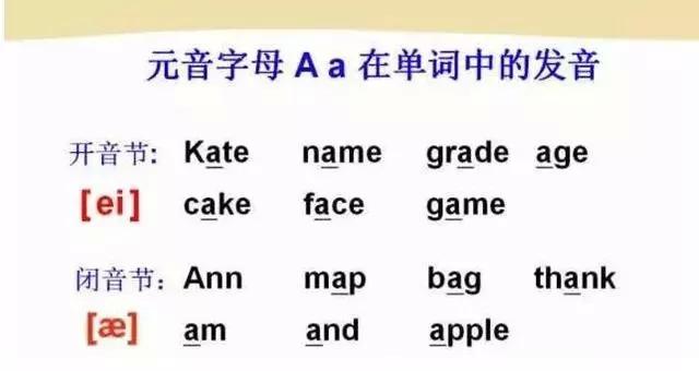 小妞老师音标发音48个教学视频,48个英语音标视频教学