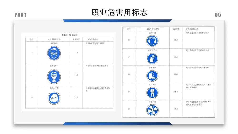 安全标识牌排序规则与设置标准,安全标识牌和安全标志牌的区别